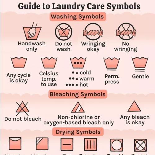 A Guide to Laundry Care Symbols